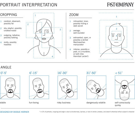 A Graphic Guide to Facebook Portraits