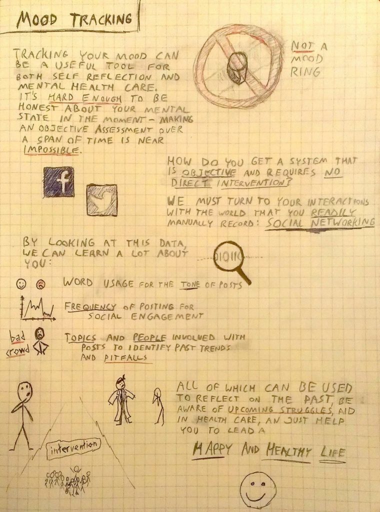 QS system that tracks your mood