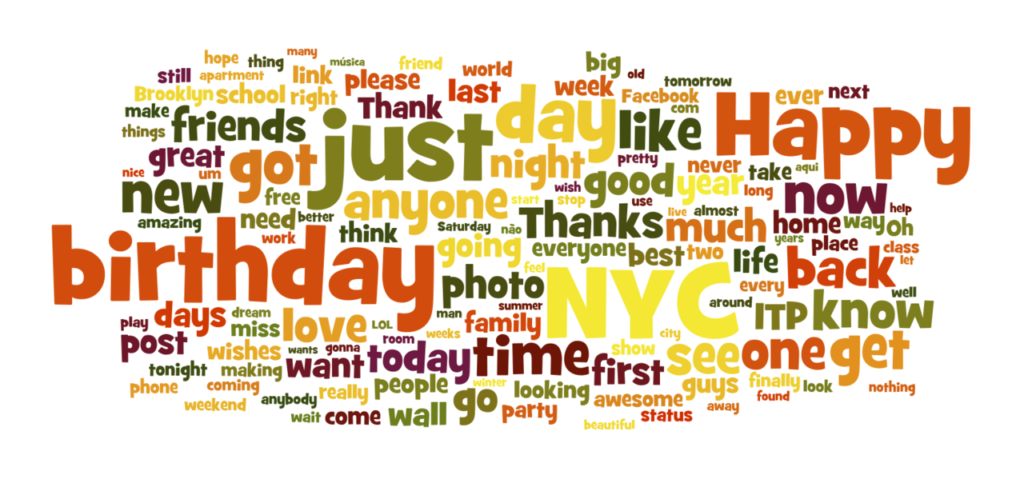 Word cloud of the social media posts of the NYU ITP class of 2014