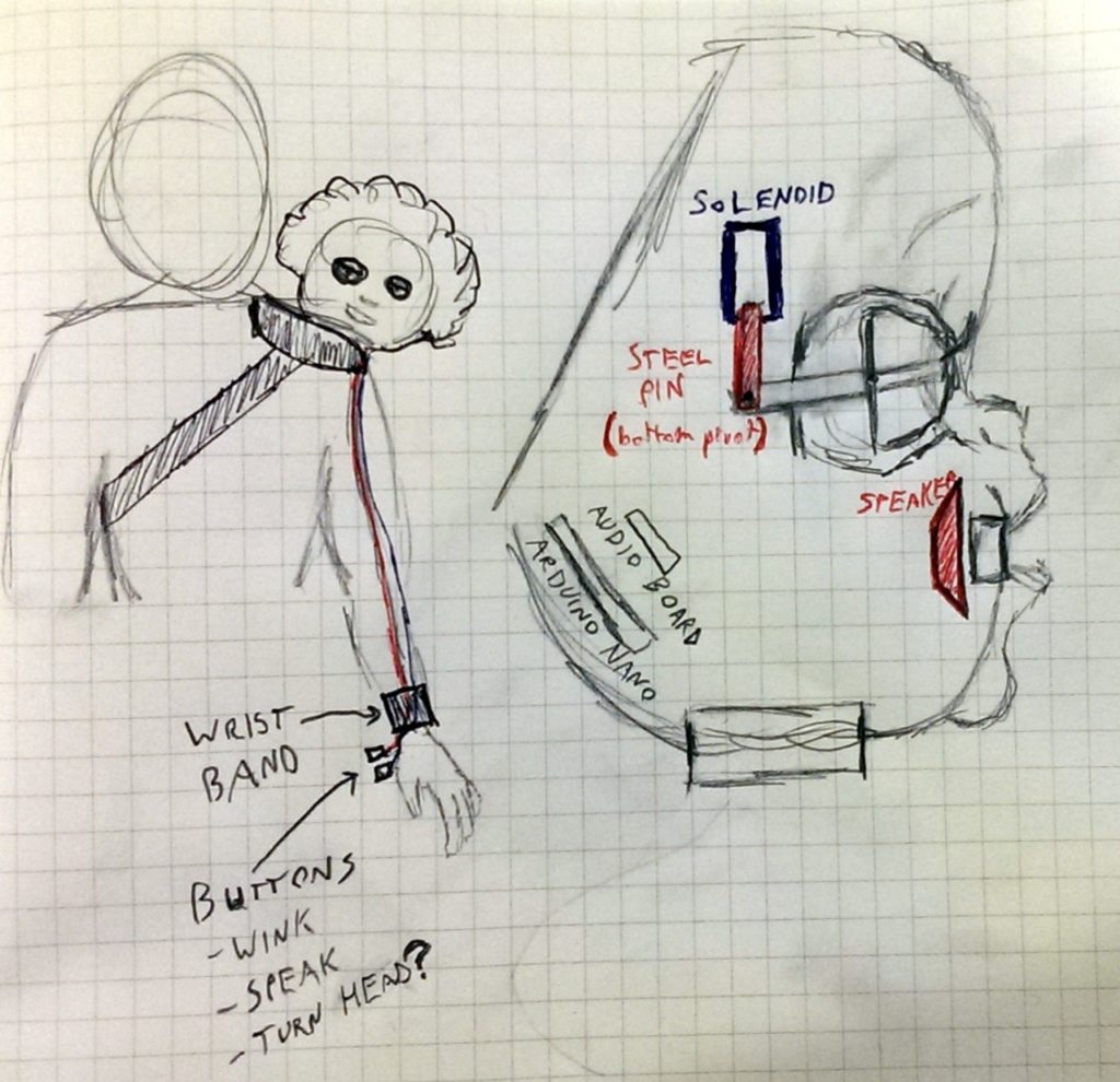 Automata Midterm Technical Plan Sketches