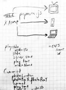 Info Architecture