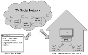 Social Ecosystem