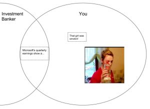 Venn diagram